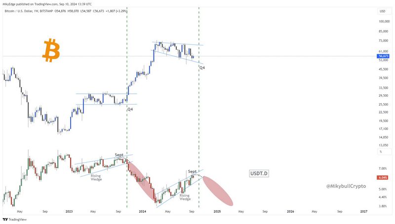 Techniques révolutionnaires pour une meilleure analyse des transactions