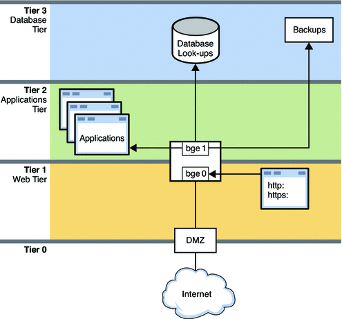 Anycast-Routing-Systemdesign Algomaster Io