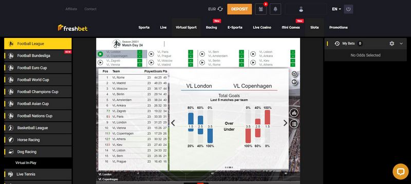 Freshbet Gambling Enterprise Videospel Erbjudande